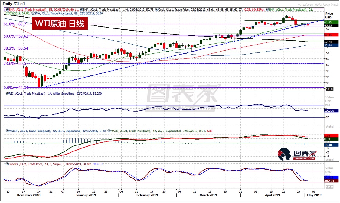 贵金属短期看跌，白银或逐渐进入回调模式