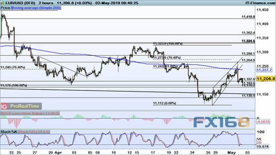 “超级周四”驾到 欧元、英镑、澳元、黄金及原