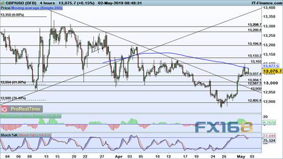 “超级周四”驾到 欧元、英镑、澳元、黄金及原