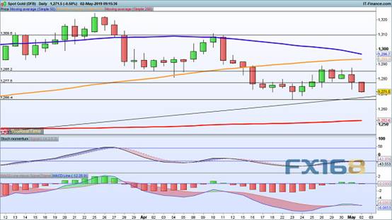 “超级周四”驾到 欧元、英镑、澳元、黄金及原