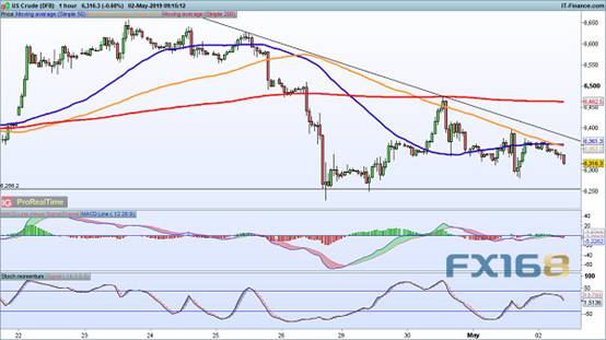 “超级周四”驾到 欧元、英镑、澳元、黄金及原