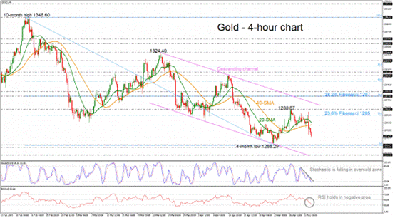 不妙：黄金日内最多跌近10美元 短中期恐继续遭