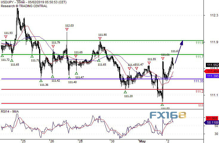 黄金眼下还在跌、1270关岌岌可危 欧元、英镑、日