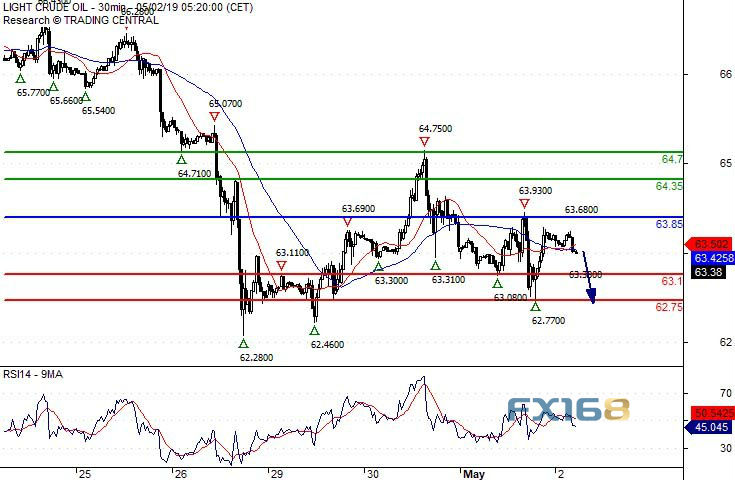 黄金眼下还在跌、1270关岌岌可危 欧元、英镑、日
