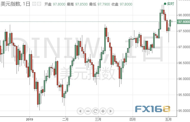 大日子！非农报告恐引爆今晚市场行情 美联储“