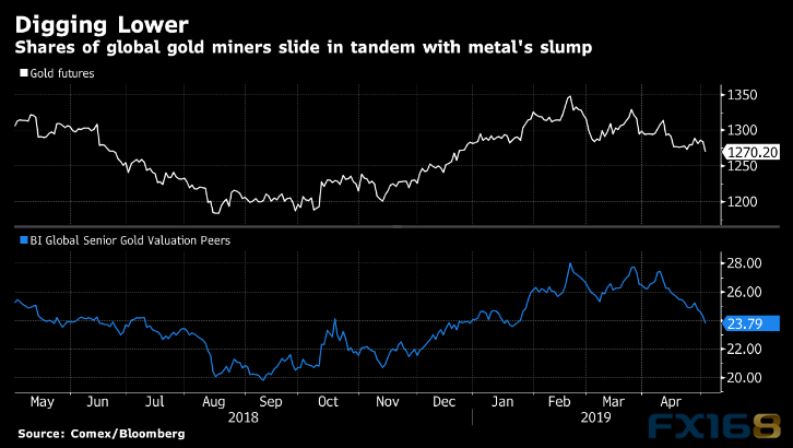 大日子！非农报告恐引爆今晚市场行情 美联储“
