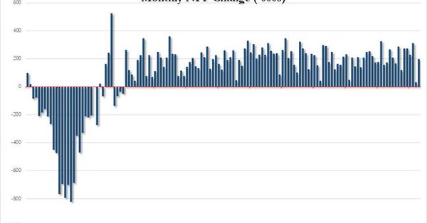 大日子！非农报告恐引爆今晚市场行情 美联储“