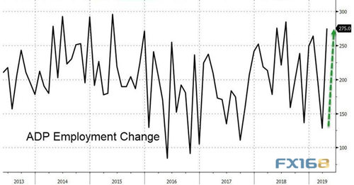 大日子！非农报告恐引爆今晚市场行情 美联储“