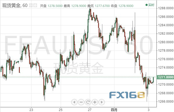 全球抛售潮？美元“鹤立鸡群”今夜非农重磅登