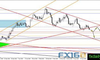 揭露黄金刷新今年新低背后的五大驱动因素 黄金