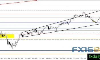 揭露黄金刷新今年新低背后的五大驱动因素 黄金