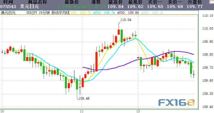 市场又要大跌？美股期货早盘重挫、日元和黄金
