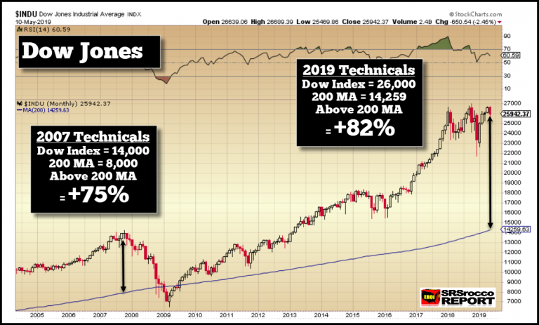 股市离崩盘不远了？黄金白银将大显身手