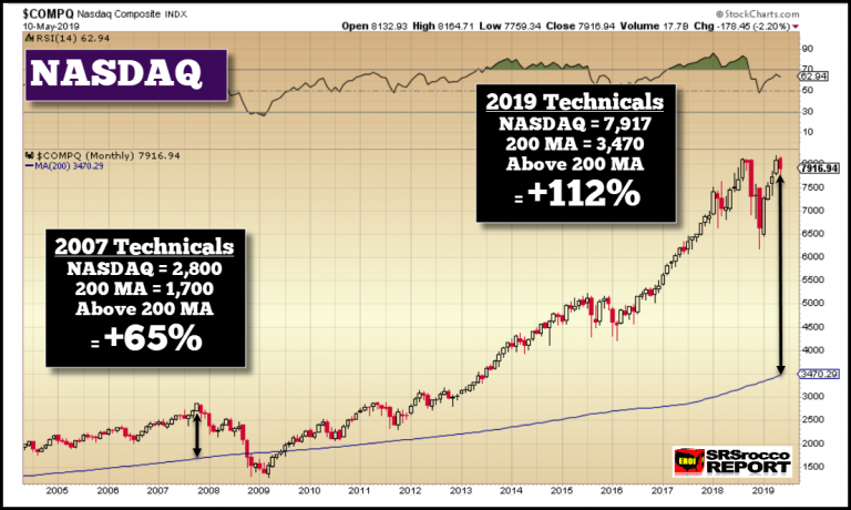 股市离崩盘不远了？黄金白银将大显身手