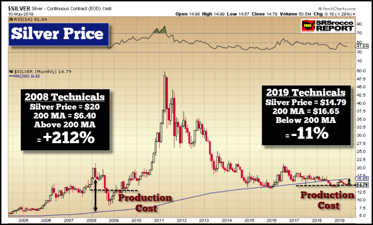 股市离崩盘不远了？黄金白银将大显身手