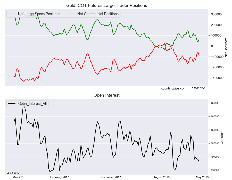 乐观情绪创四周最高！对冲基金连续两周做多金