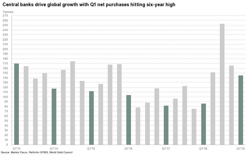 关键市场参与者助力 黄金ETF有望逆转下行趋势
