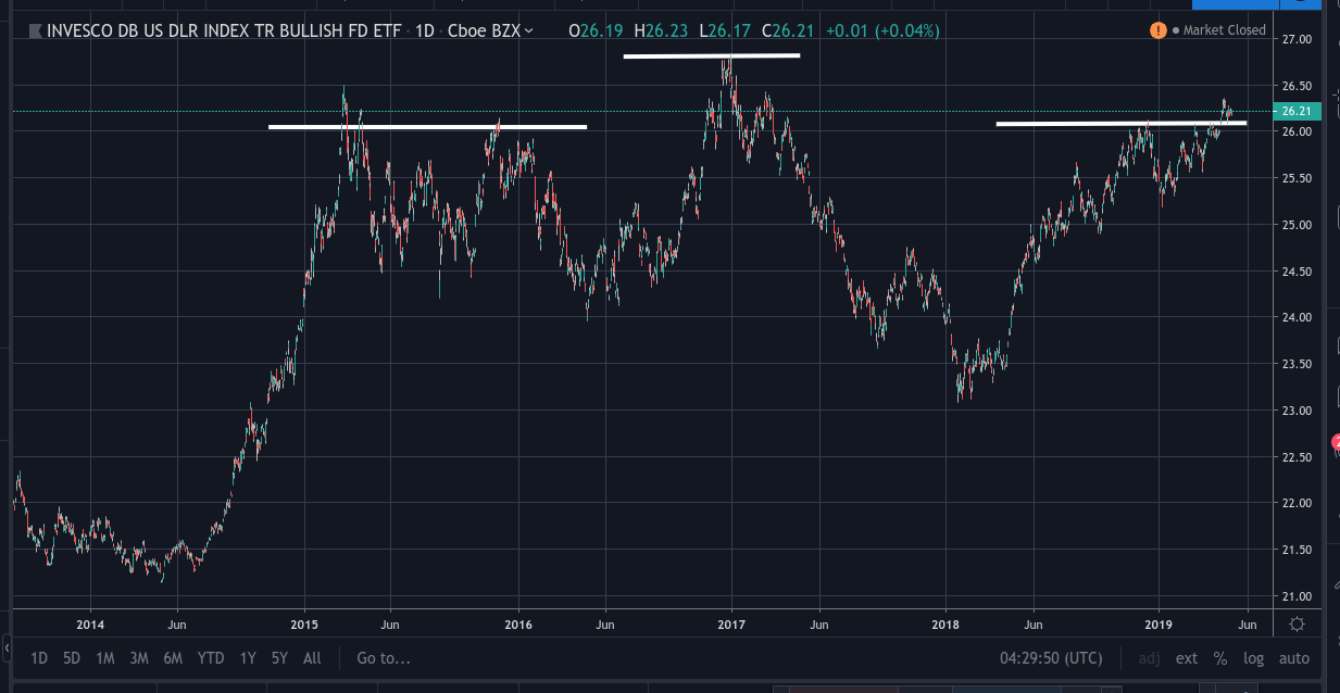 关键市场参与者助力 黄金ETF有望逆转下行趋势
