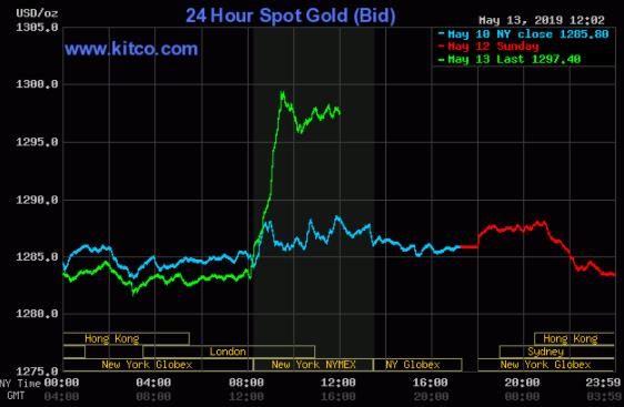 恐惧终于回来了吗？ 与市场相反的黄金前景展望