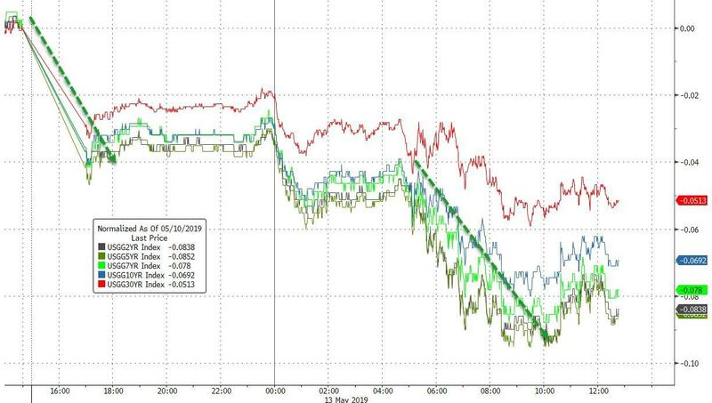 又是疯狂一夜！十张图带你回顾隔夜市场