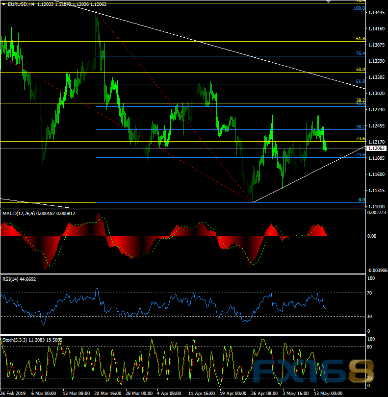 晚间重磅数据恐点燃市场行情 黄金、欧元、澳元