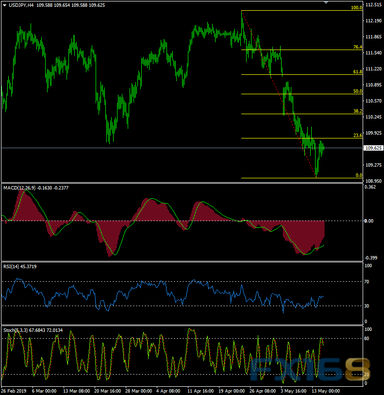 晚间重磅数据恐点燃市场行情 黄金、欧元、澳元