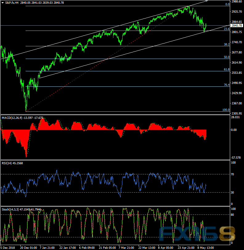 晚间重磅数据恐点燃市场行情 黄金、欧元、澳元