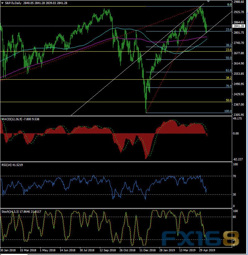 晚间重磅数据恐点燃市场行情 黄金、欧元、澳元