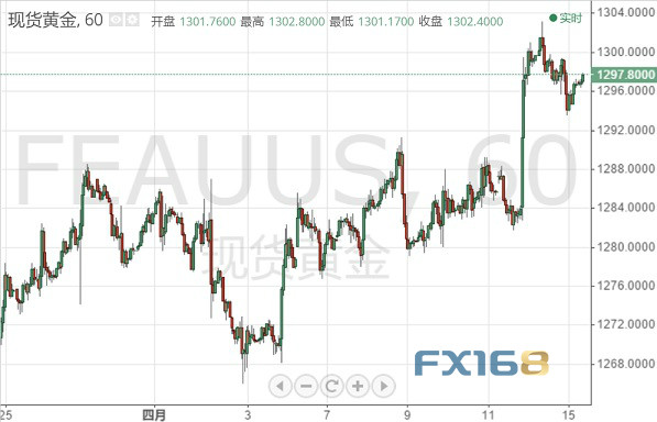 多头盘中试图反攻、然技术面堪忧 今日再战“恐