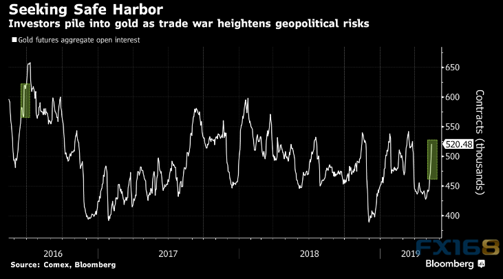 首席策略师：假如金价跌破这一关键支撑 后市可