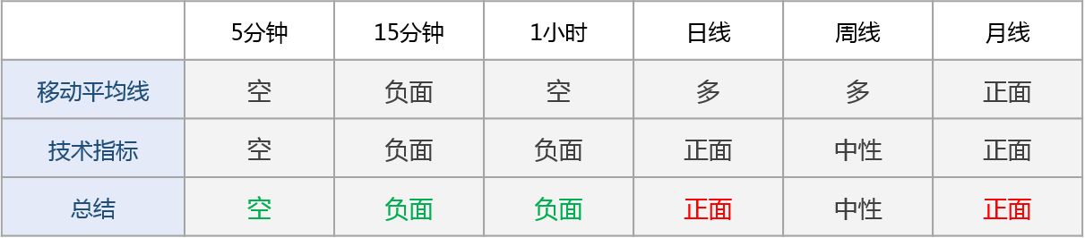 晨报：黄金测试1295支撑 关注上方1302阻力