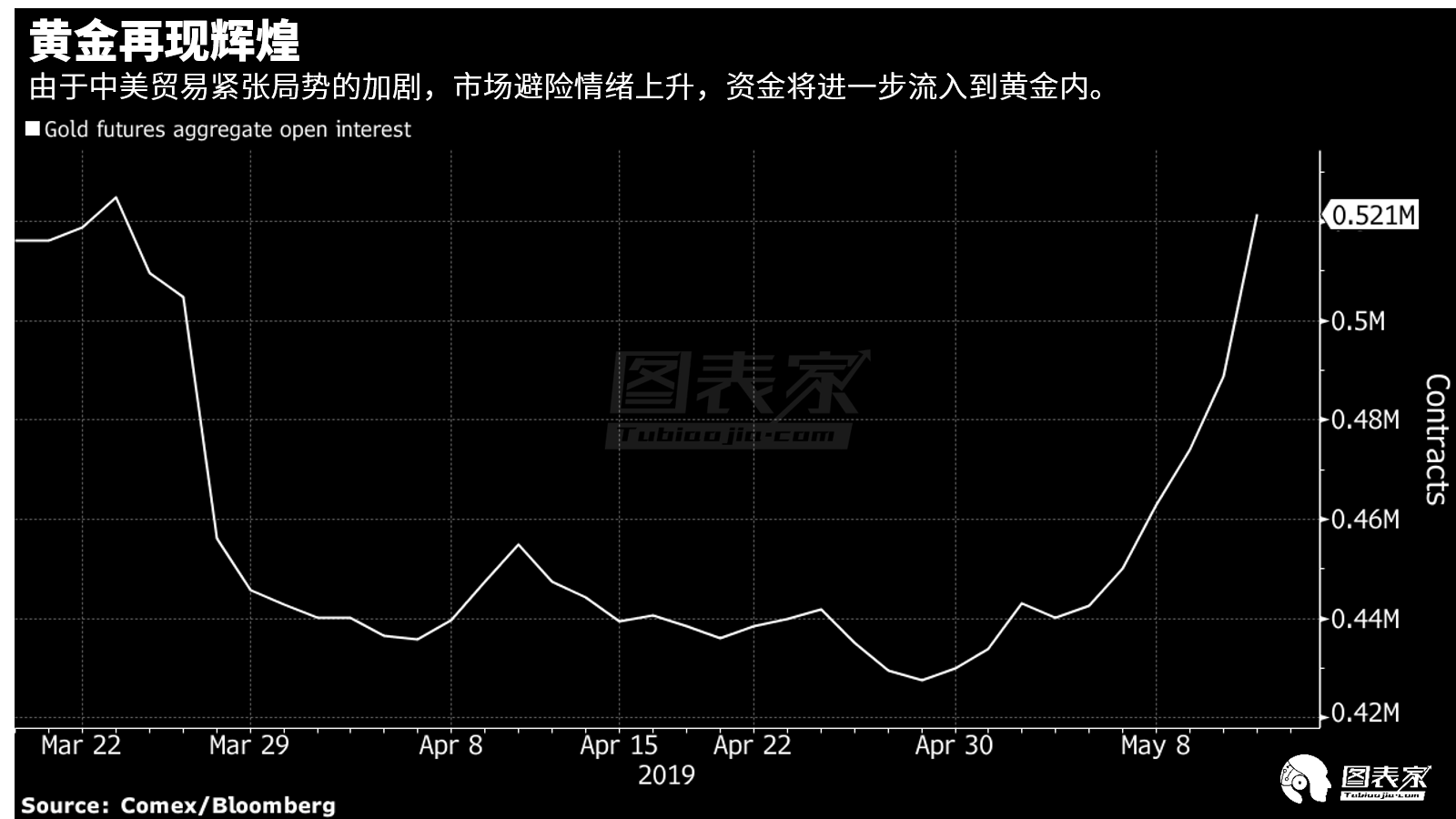 黄金短线回落 未来将因避险而持续上涨