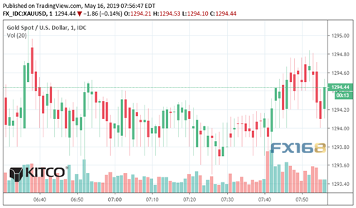 首席策略师：贵金属市场正上演“双城记” 黄金