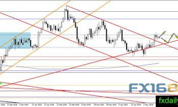 黄金突然自高位骤跌近15美元 黄金、白银、原油