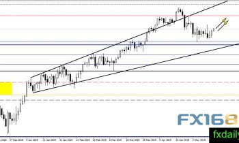 黄金突然自高位骤跌近15美元 黄金、白银、原油