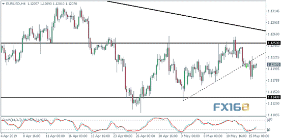 金价短期还要跌？欧元、原油及原油日内技术分