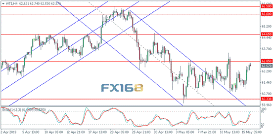 金价短期还要跌？欧元、原油及原油日内技术分