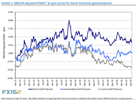 贸易冲突会引发黄金新一轮牛市吗？分析师最新