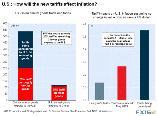 贸易冲突会引发黄金新一轮牛市吗？分析师最新