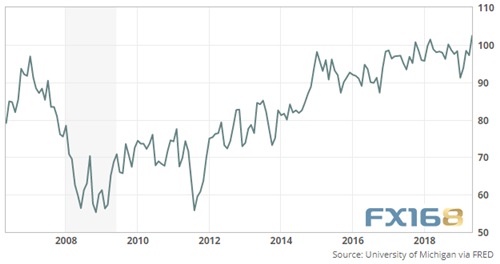 事关钢铁关税！三则重磅利好消息传来 美元突破