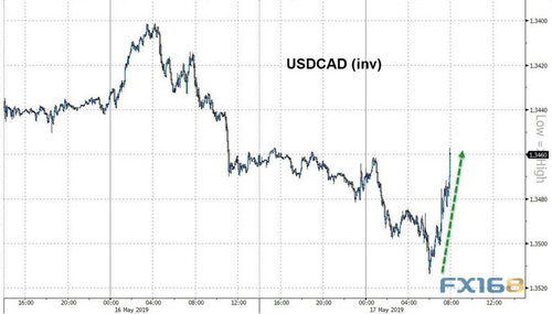 事关钢铁关税！三则重磅利好消息传来 美元突破