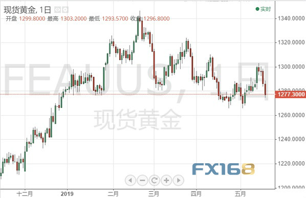 周评：大戏连台！全球贸易局势“风起云涌” 欧