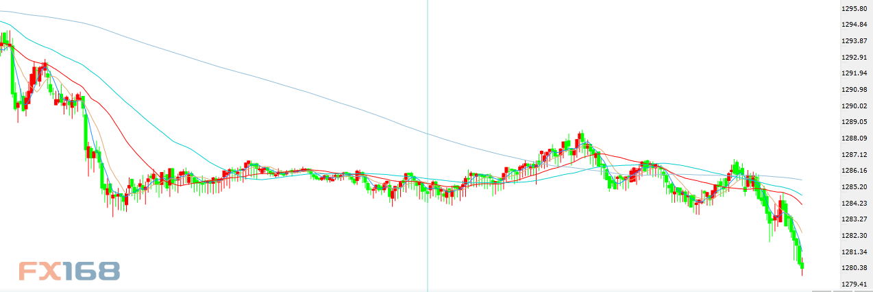 一则消息袭来 美元稳坐泰山、黄金下测1280警惕短