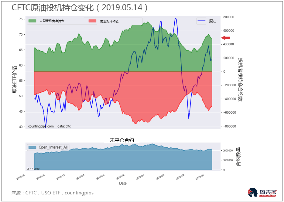 CFTC每周投机持仓报告（黄金/白银/原油）