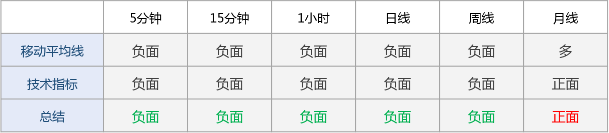 黄金持续下挫 关注1274.30支撑