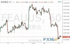 全球地缘政治“风波”不断 黄金中期势将“王者