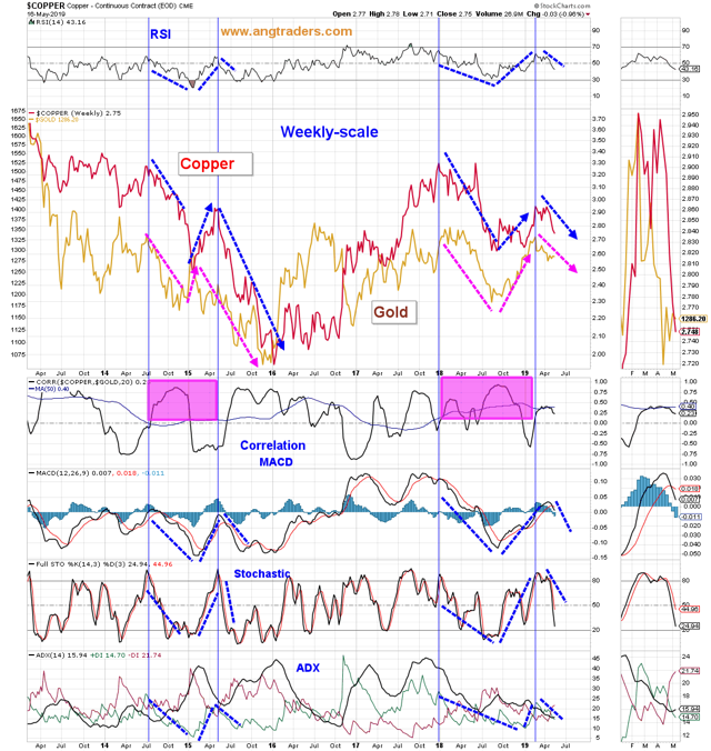 历史总是惊人的相似！三重相关性暗示金价未来
