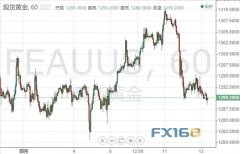 黄金投资晨报：空头继续追击 金价稍早跌至10日