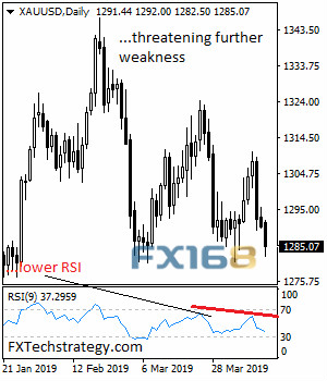 美联储官员刚发表讲话 机构：黄金前方一大波空