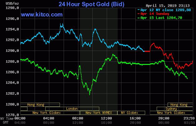 继续跌 黄金退守最后支撑若再无起色恐大事不妙